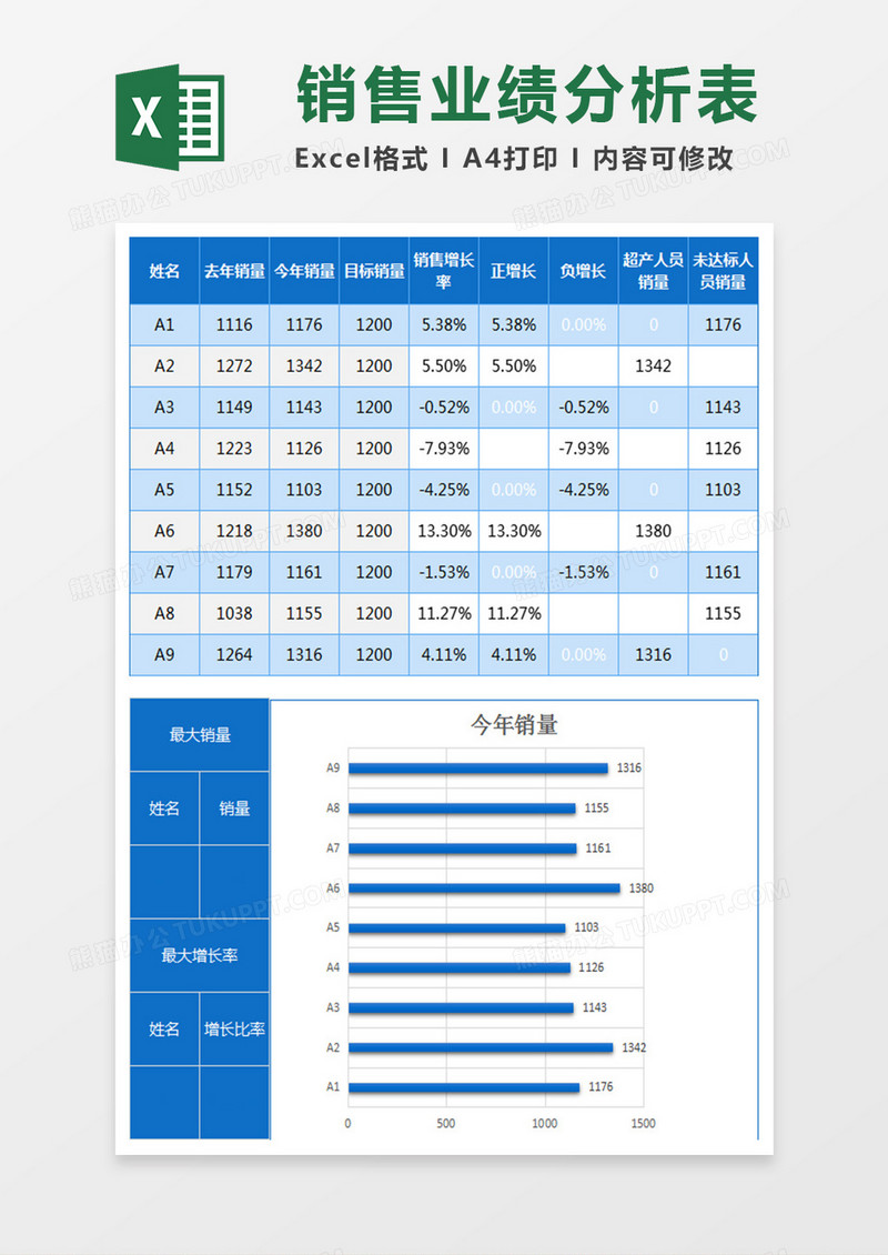 蓝色销售人员业绩分析表excel模板