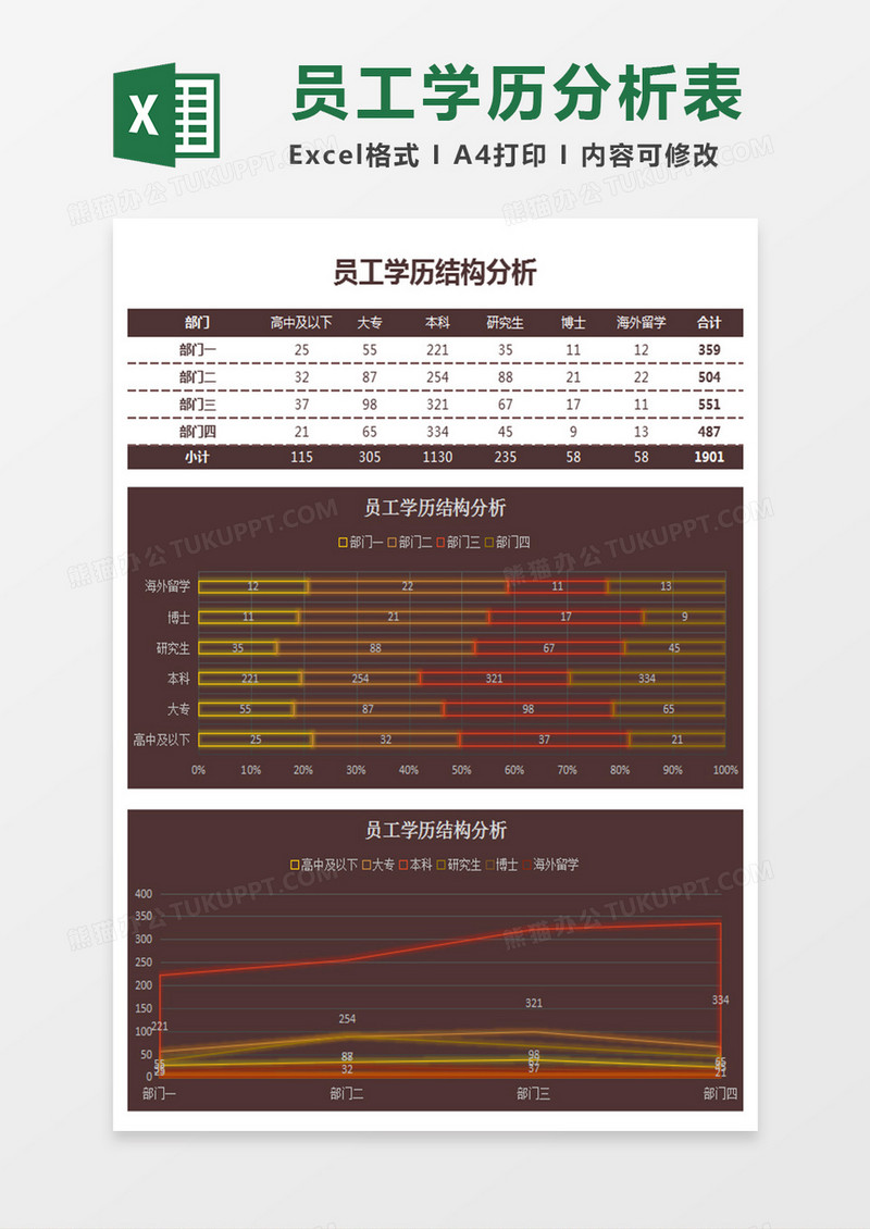 员工学历结构分析Excel模板