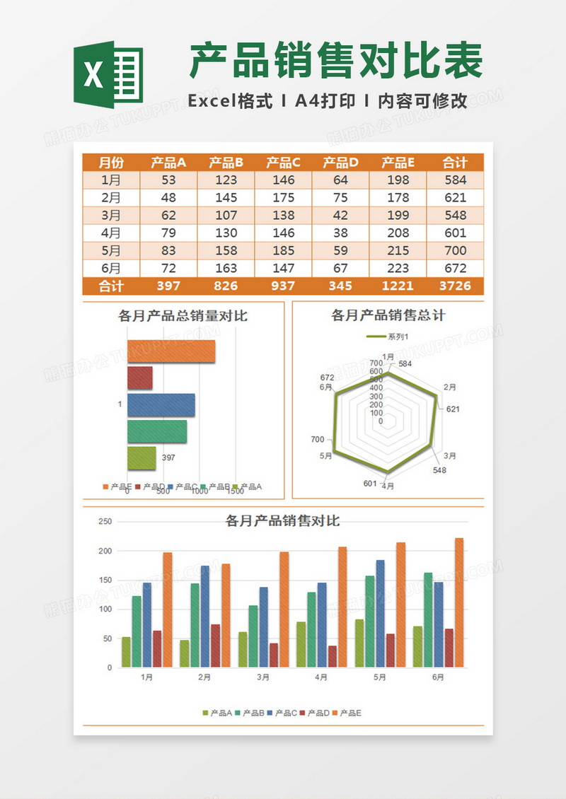 实用不同产品销售数据对比excel模板