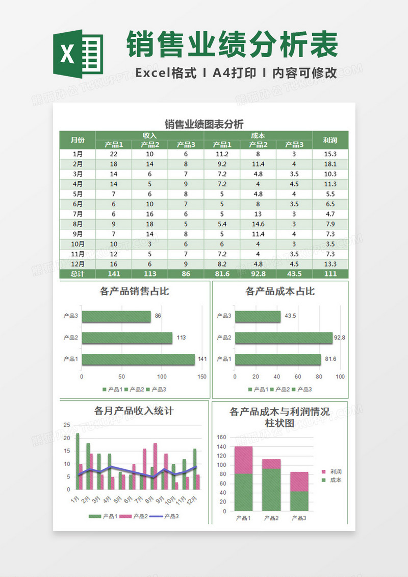 纹理填充销售业绩分析图表excel模板