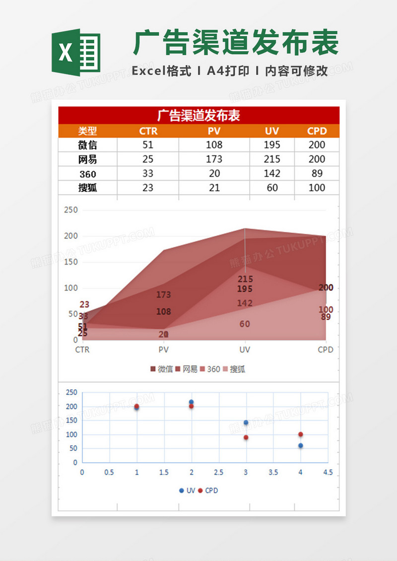 多彩商务广告渠道价目excel表模板