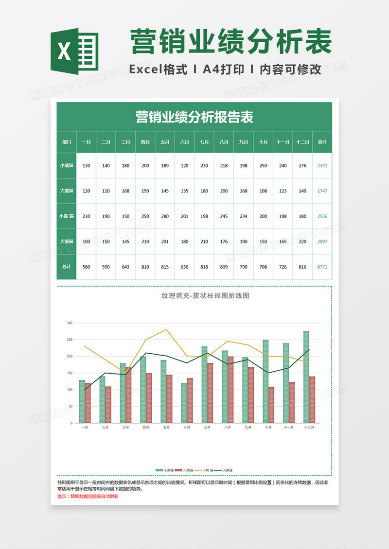 地域销售簇状柱形图折线图excel模板