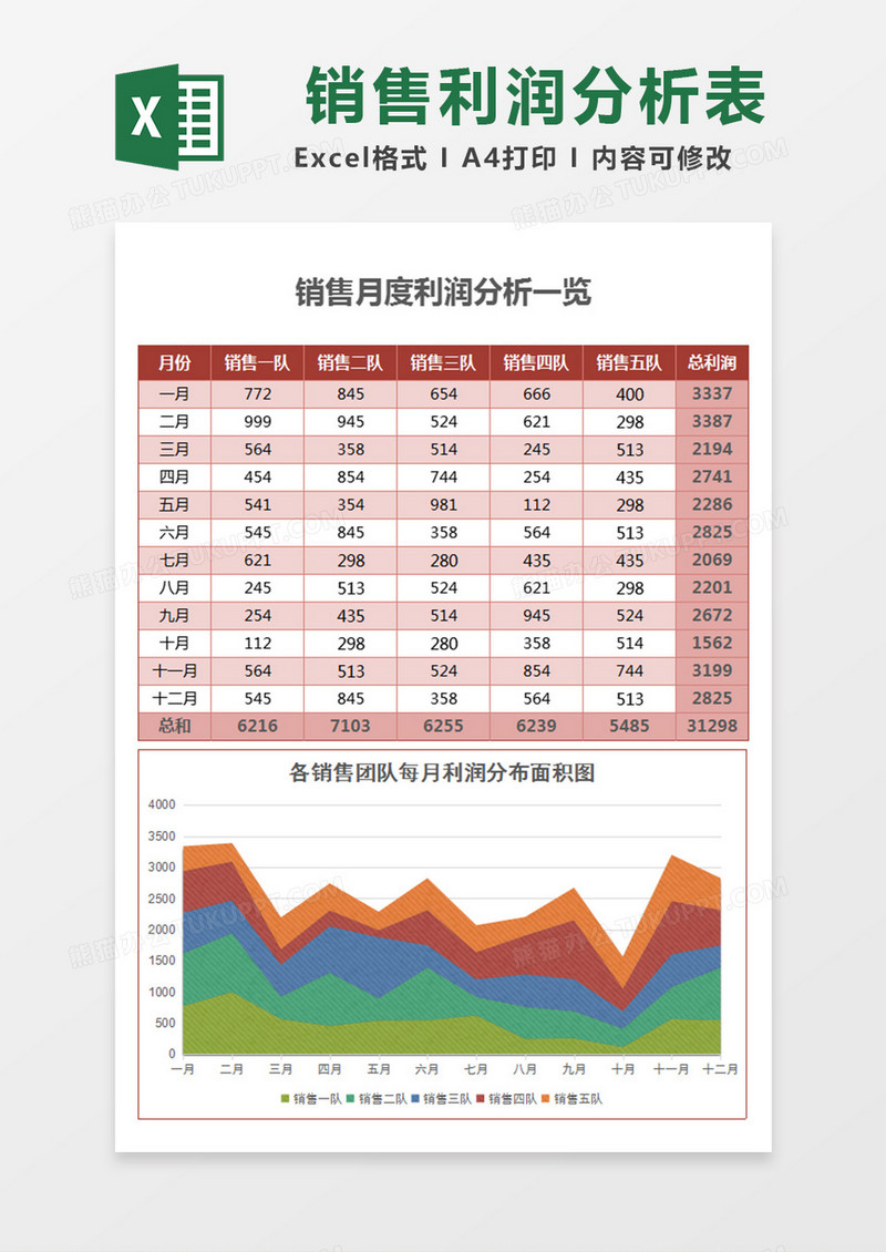 各销售团队月利润分析报表excel模板