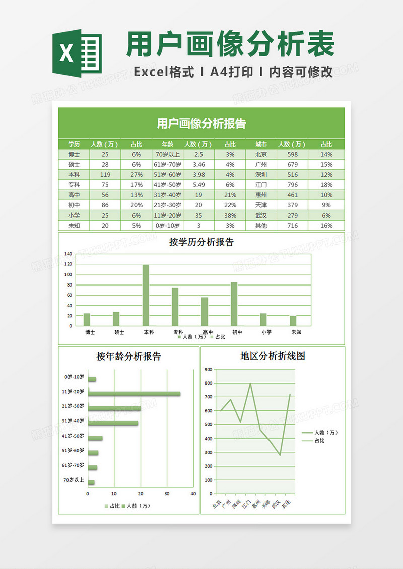 用户画像分析报告excel表格模板