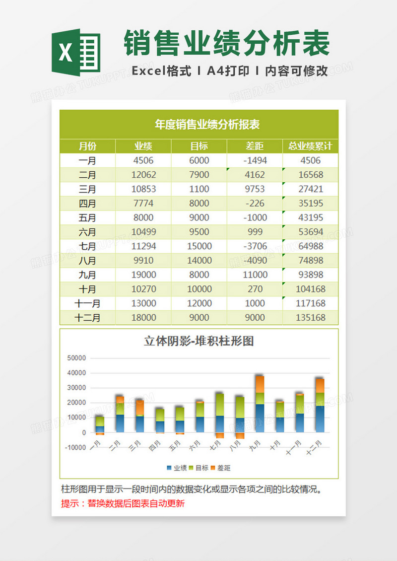 绿色年度销售统计堆积柱形图excel模板