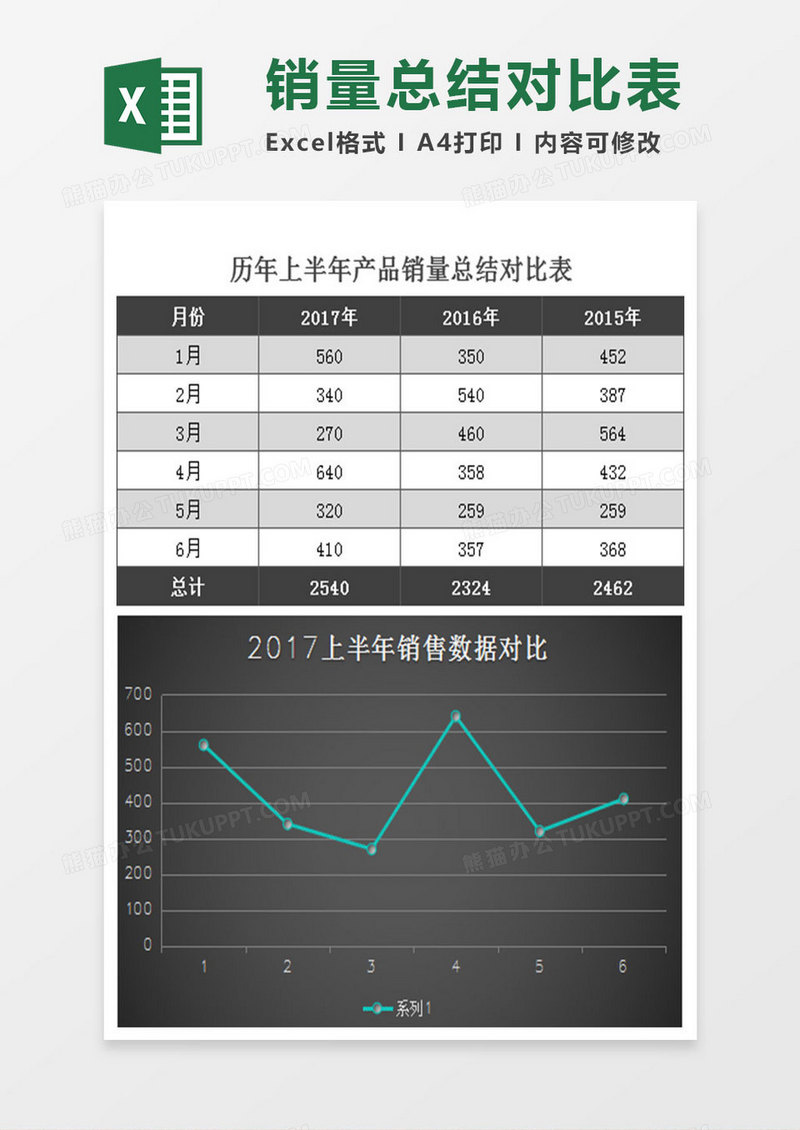 半年产品销售数据总结对比表excel模板