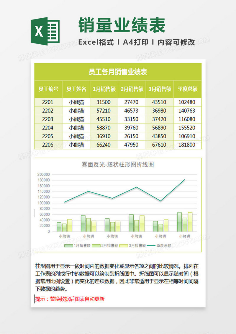 业绩统计簇状柱形图折线图Excel模板绿