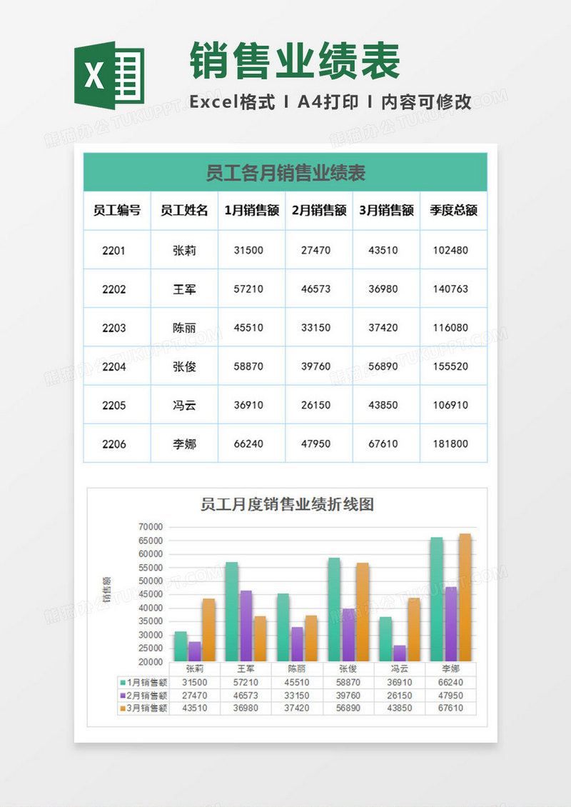 彩色简约员工各月销售业绩表excel模板