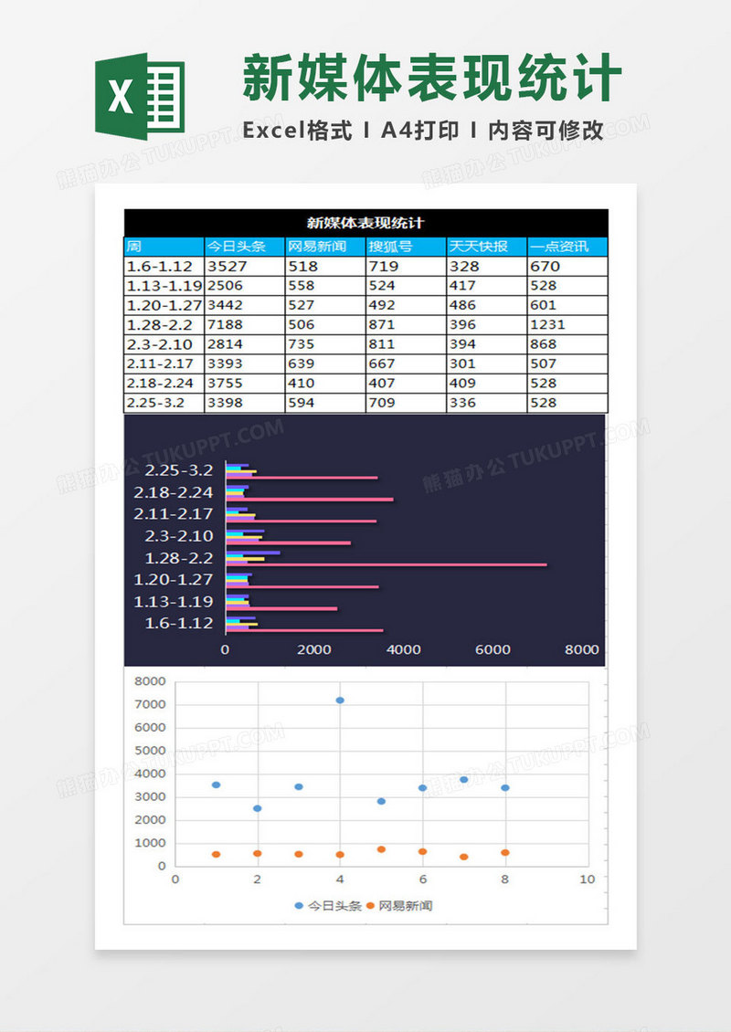 典雅媒体投放阅读数据excel表模板