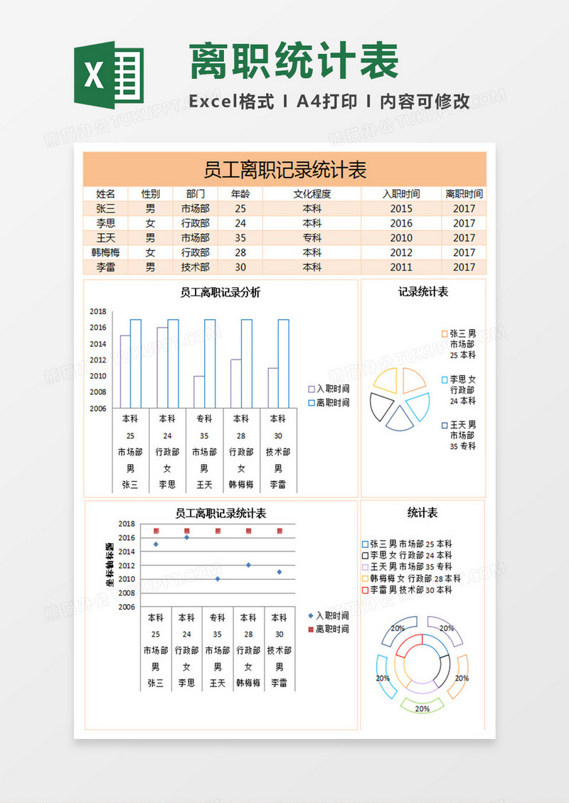 员工离职记录统计excel表格模板