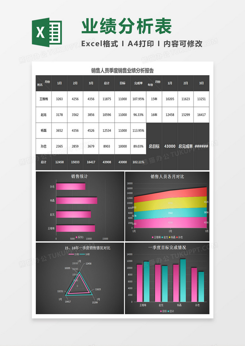 销售人员季度业绩分析报告excel模板