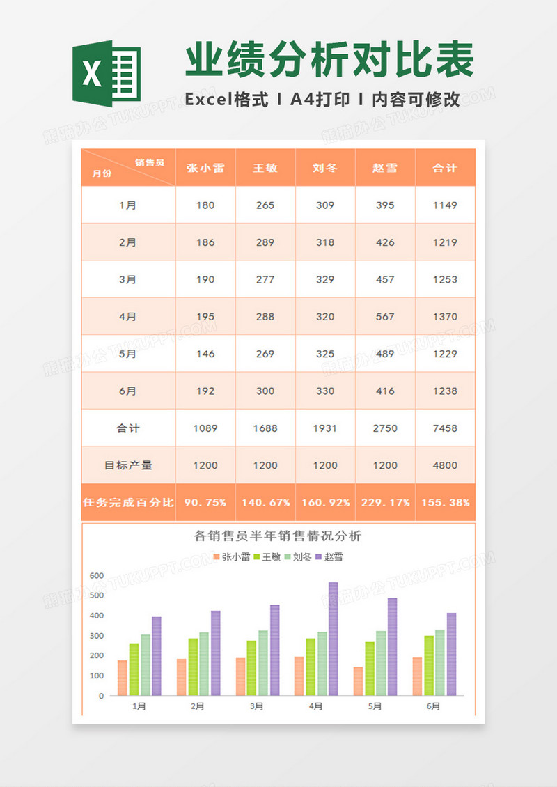 实用上半年销售业绩分析对比excel模板