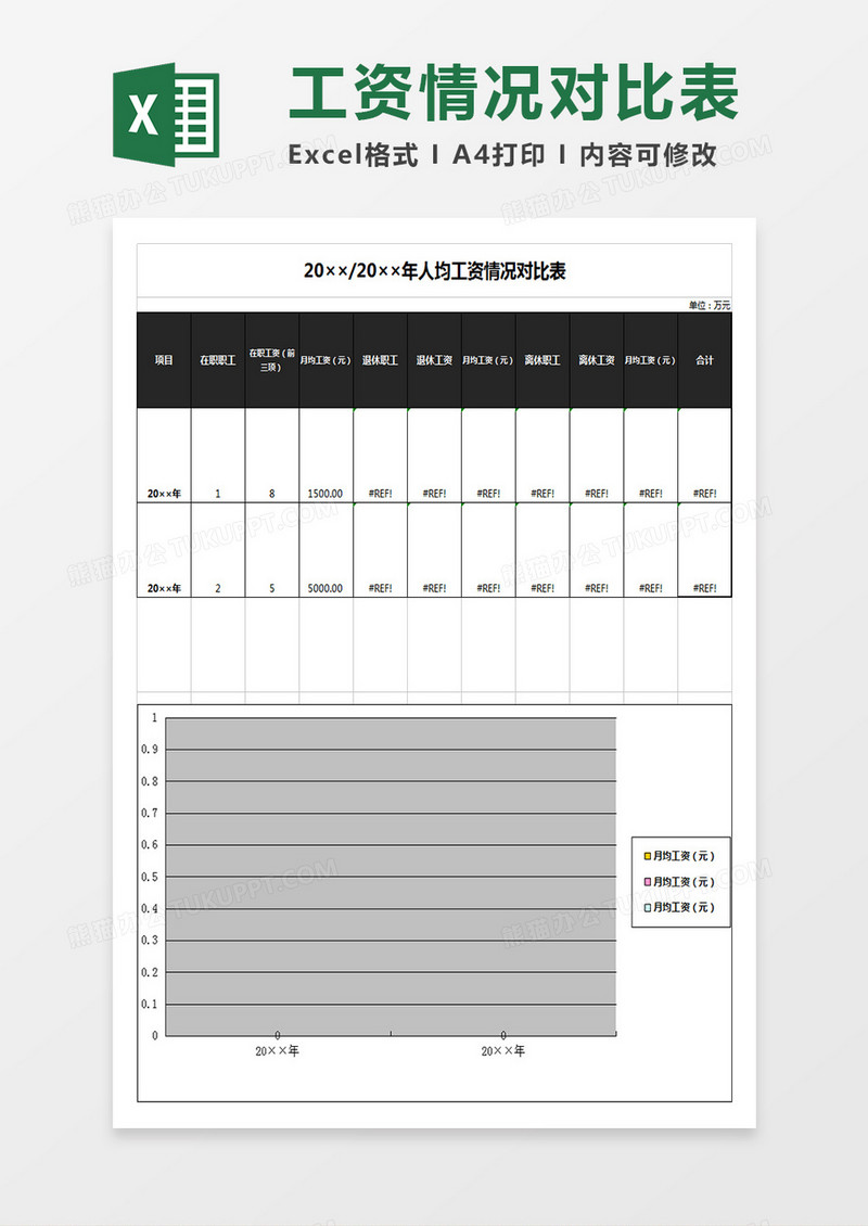 黑色人均工资情况对比表excel表模板