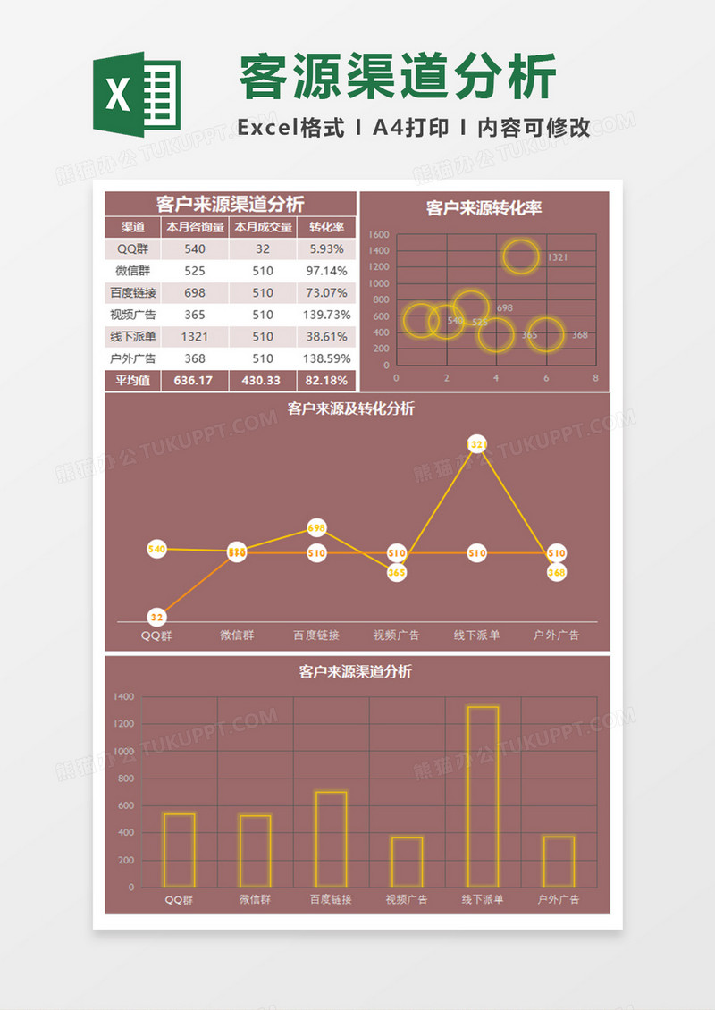 简约客户来源渠道分析Excel模板