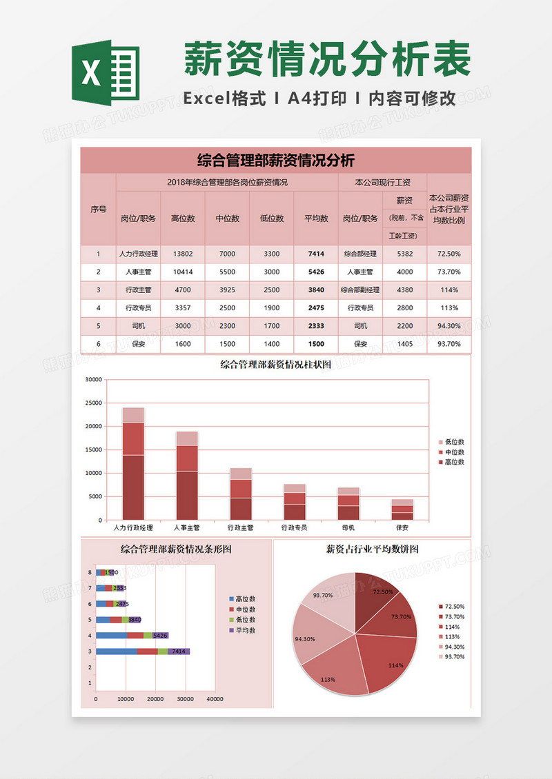 综合管理部薪资情况分析excel表格模板