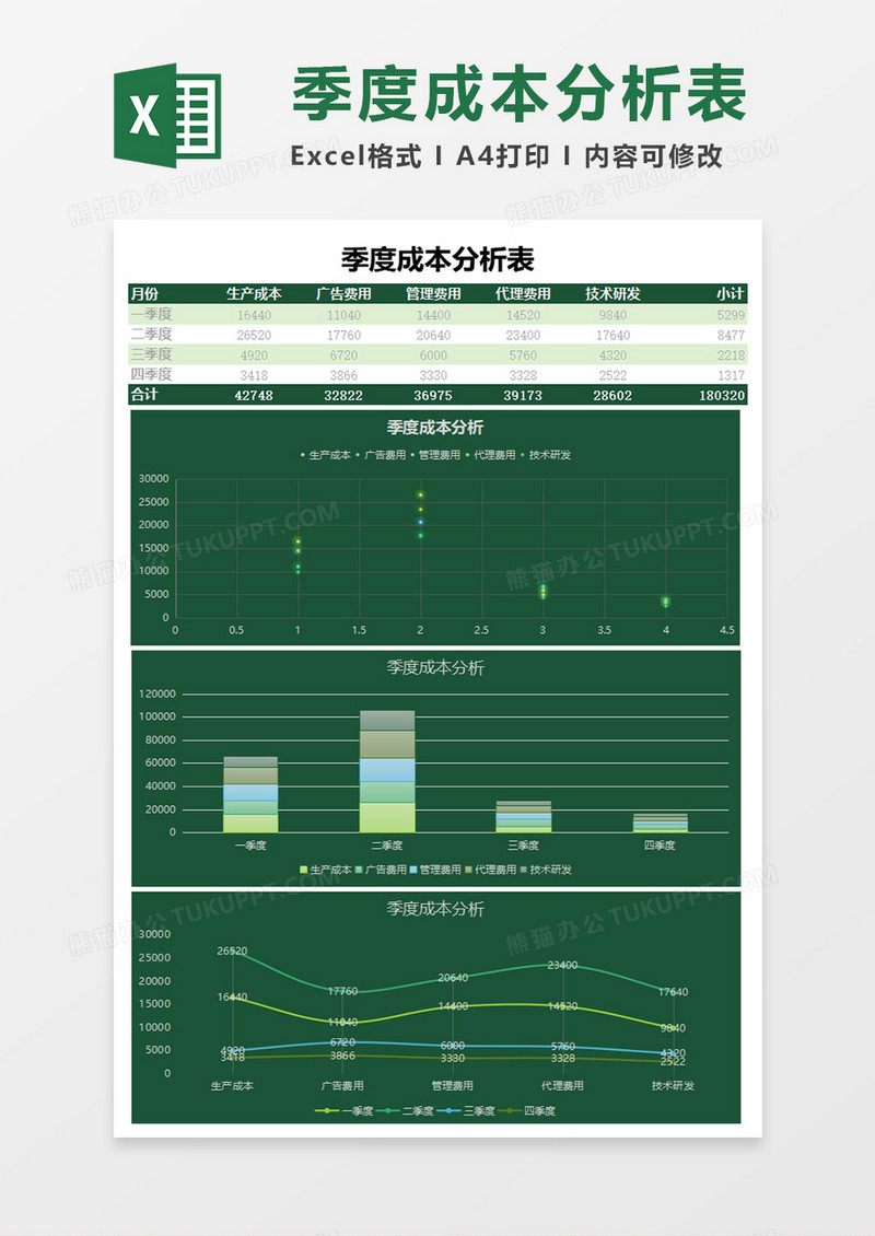 2108季度成本分析表Excel模板