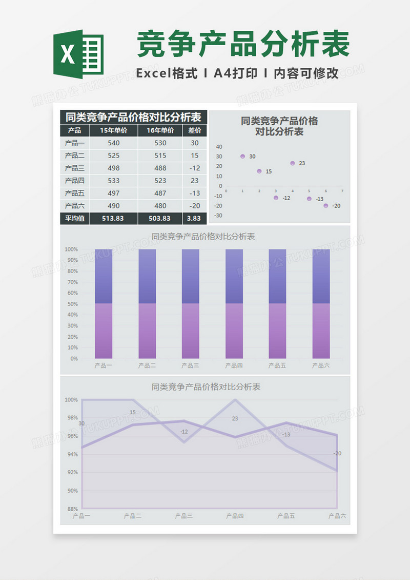 大气竞争产品价格对比分析Excel模板