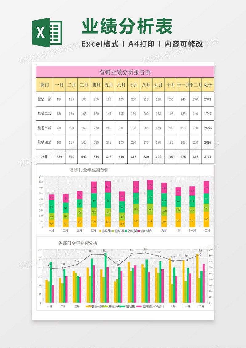 多彩全年营销业绩分析报告表excel模板