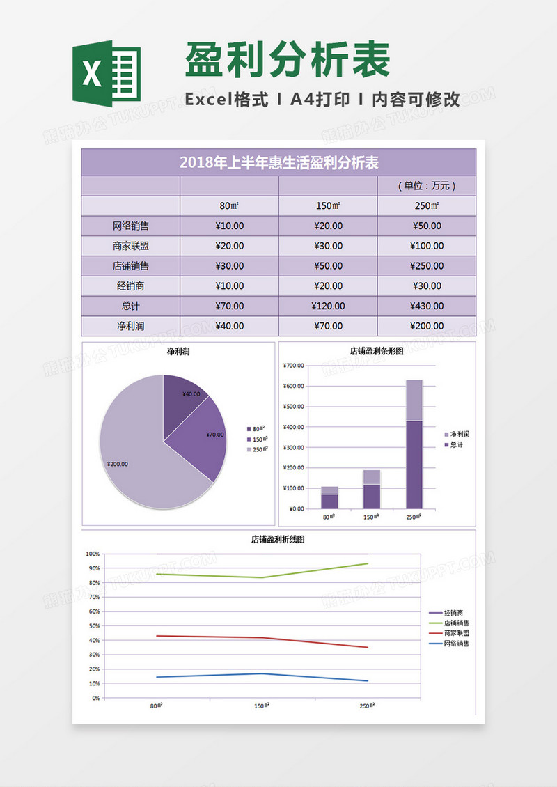 店铺盈利数据分析excel表格模板