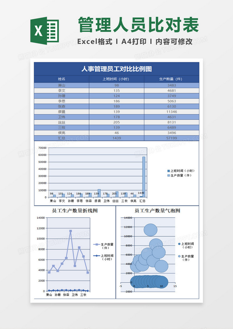 公司员工对比比例图excel表格模板