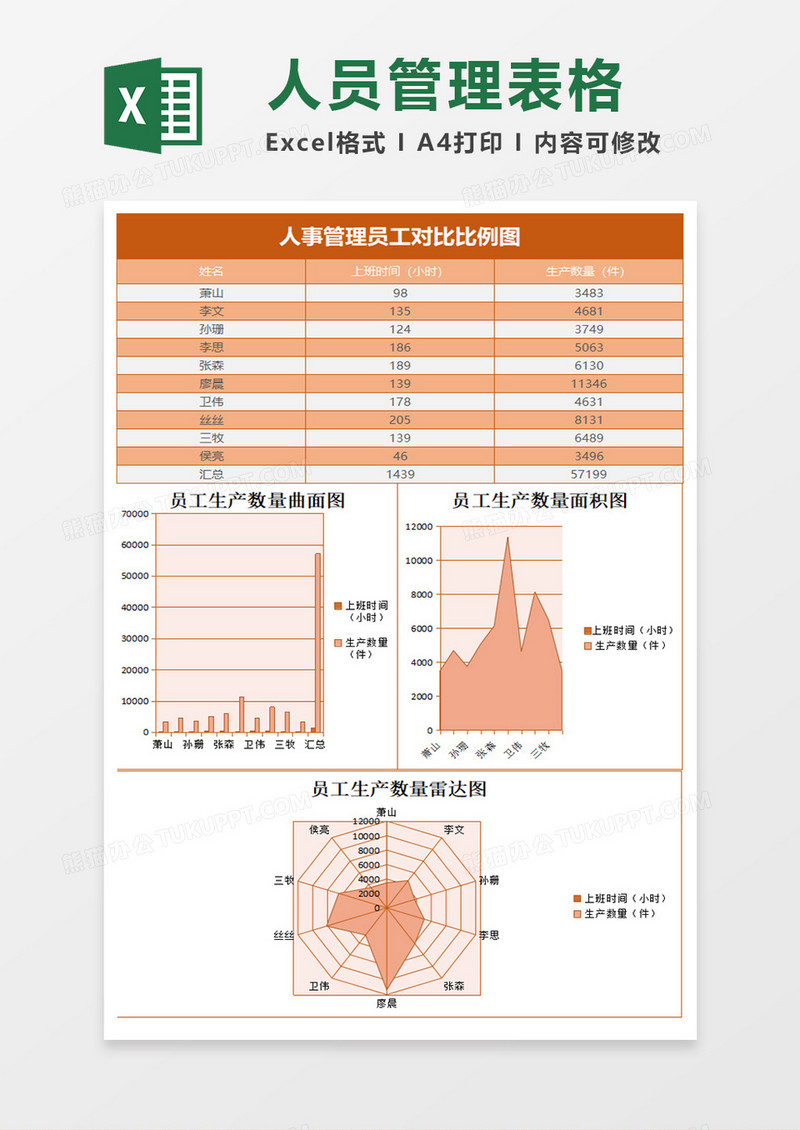 公司员工对比比例图excel表格模板