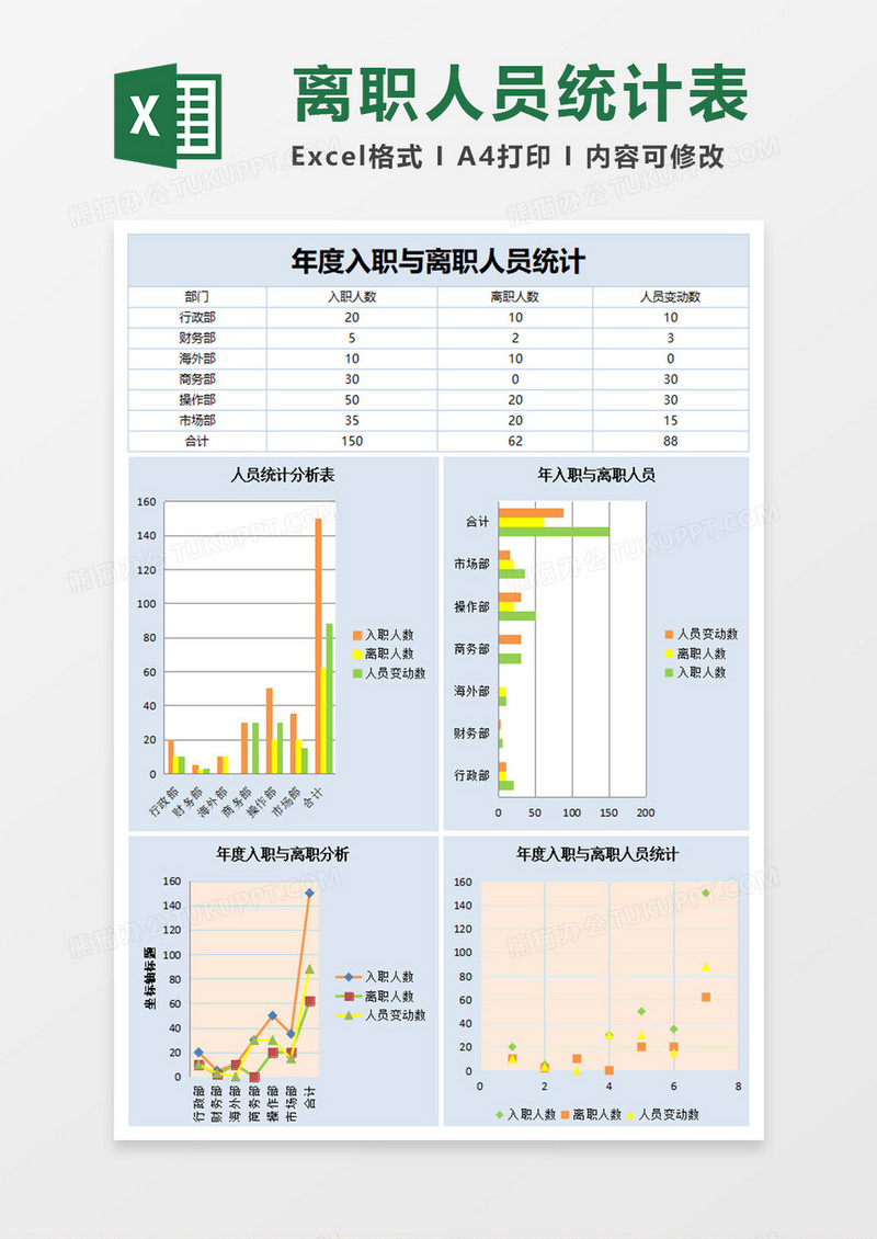 公司年度入职与离职人员统计excel表格模板