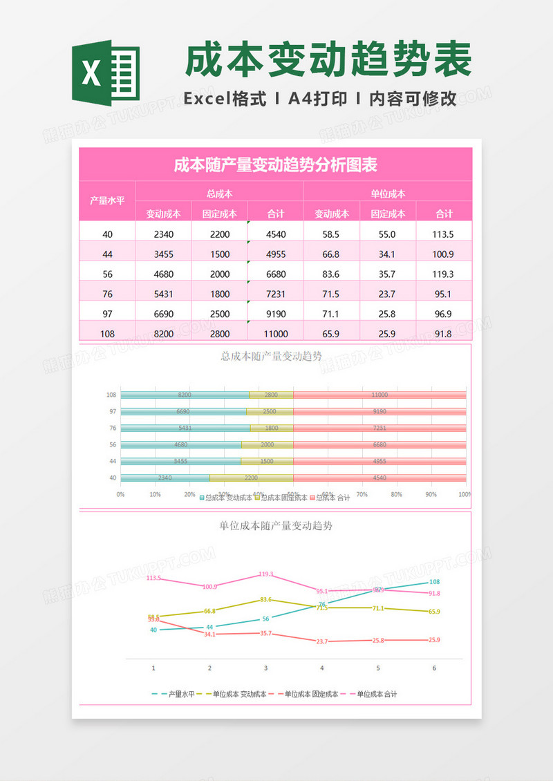 成本随产量变动趋势分析表excel模板