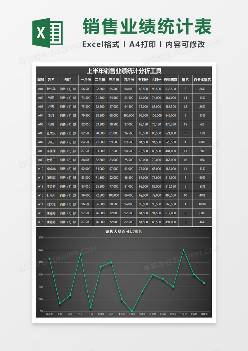 立体半年销售业绩统计分析表excel模板