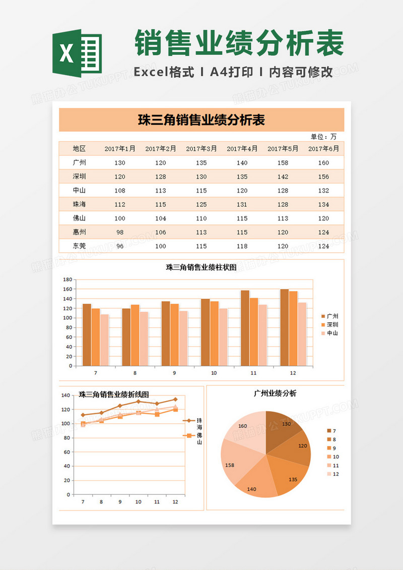 珠三角销售业绩分析excel表格模板