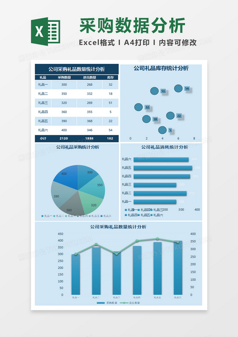 采购礼品数量统计分析Excel模板