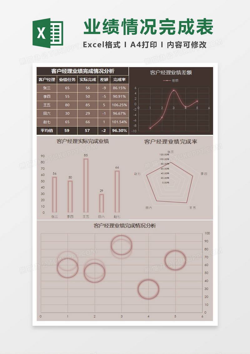 员工客户经理业绩统计分析Excel模板