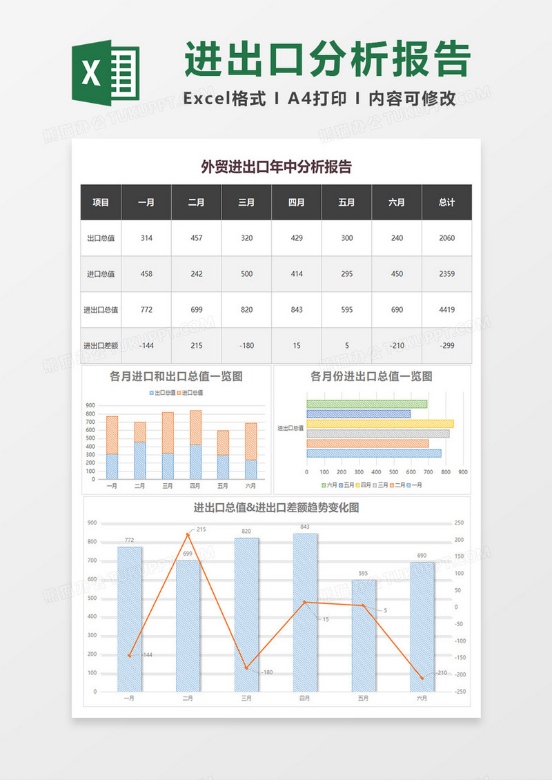 进出口业绩分析报告excel表格模板