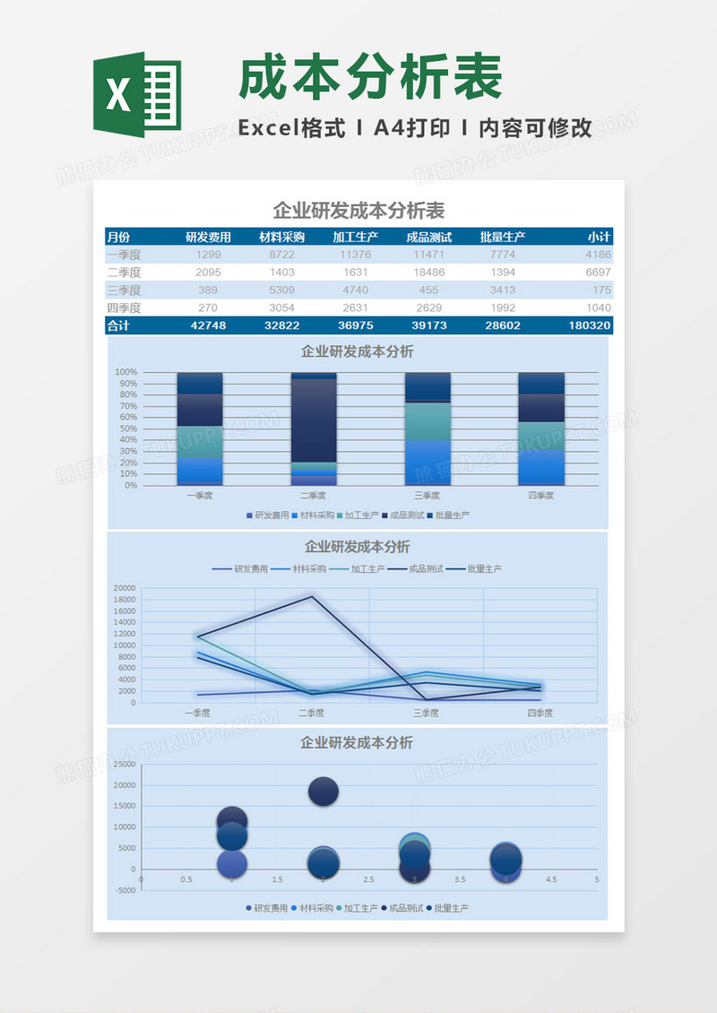 企业生产研发成本分析表Excel模板