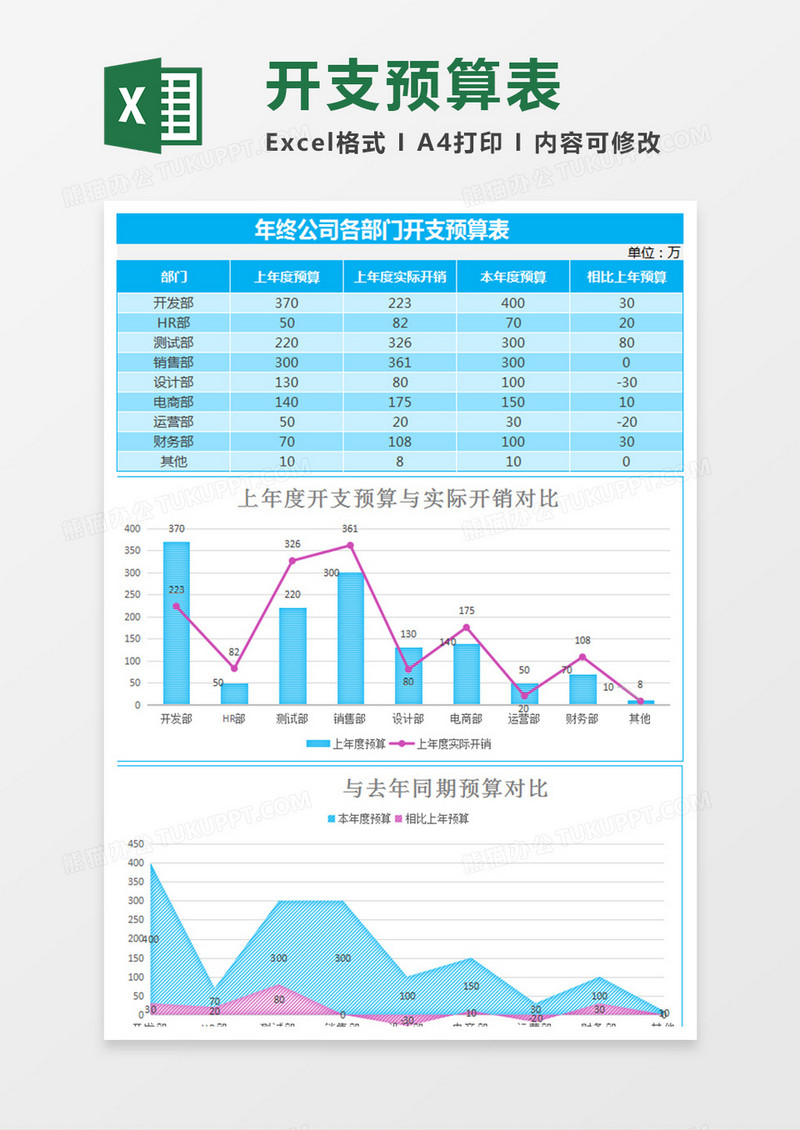 蓝色年终各部门开支预算表excel模板