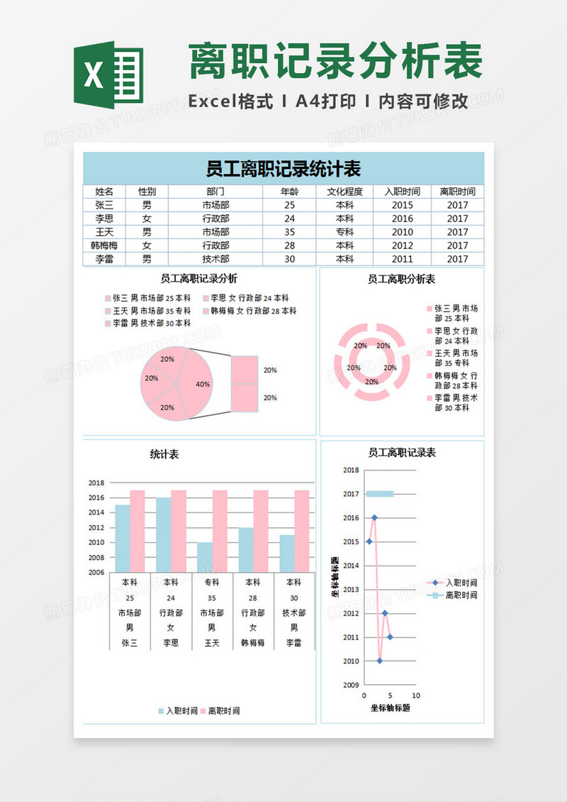 员工离职记录统计excel表格模板