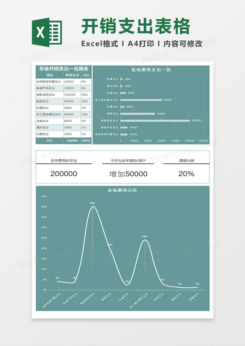 简约实用年会开销支出报表excel模板