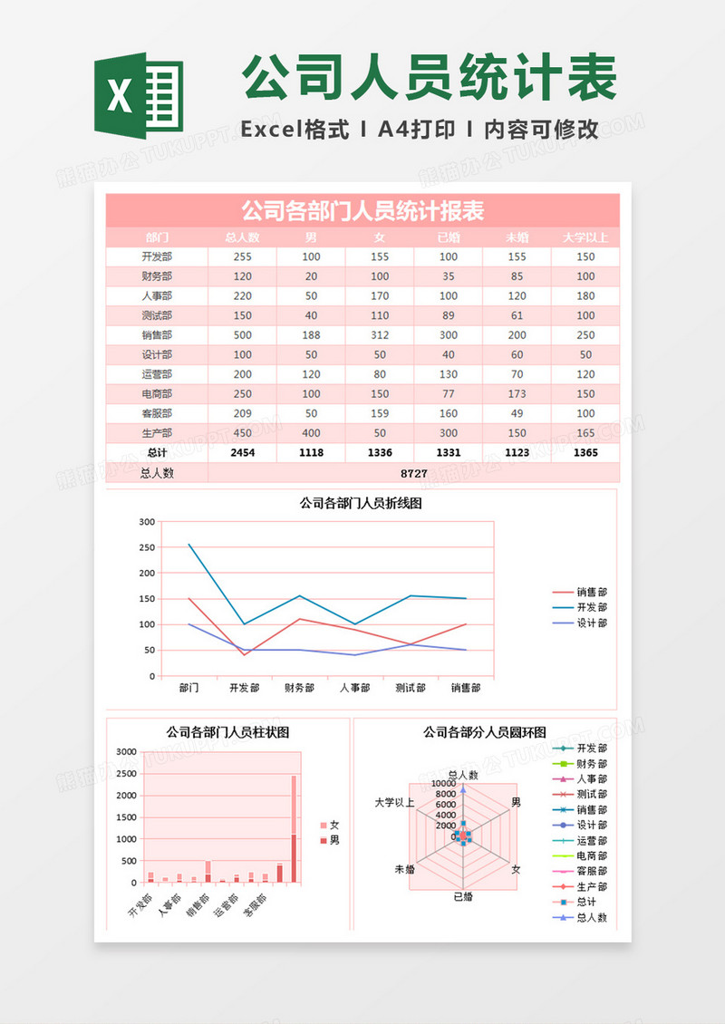 企业各部门人员统计报告excel表格模板