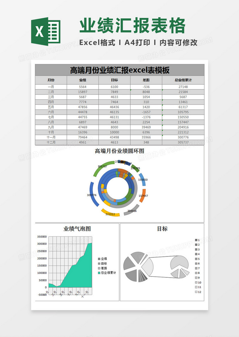 高端月份业绩汇报excel表格模板