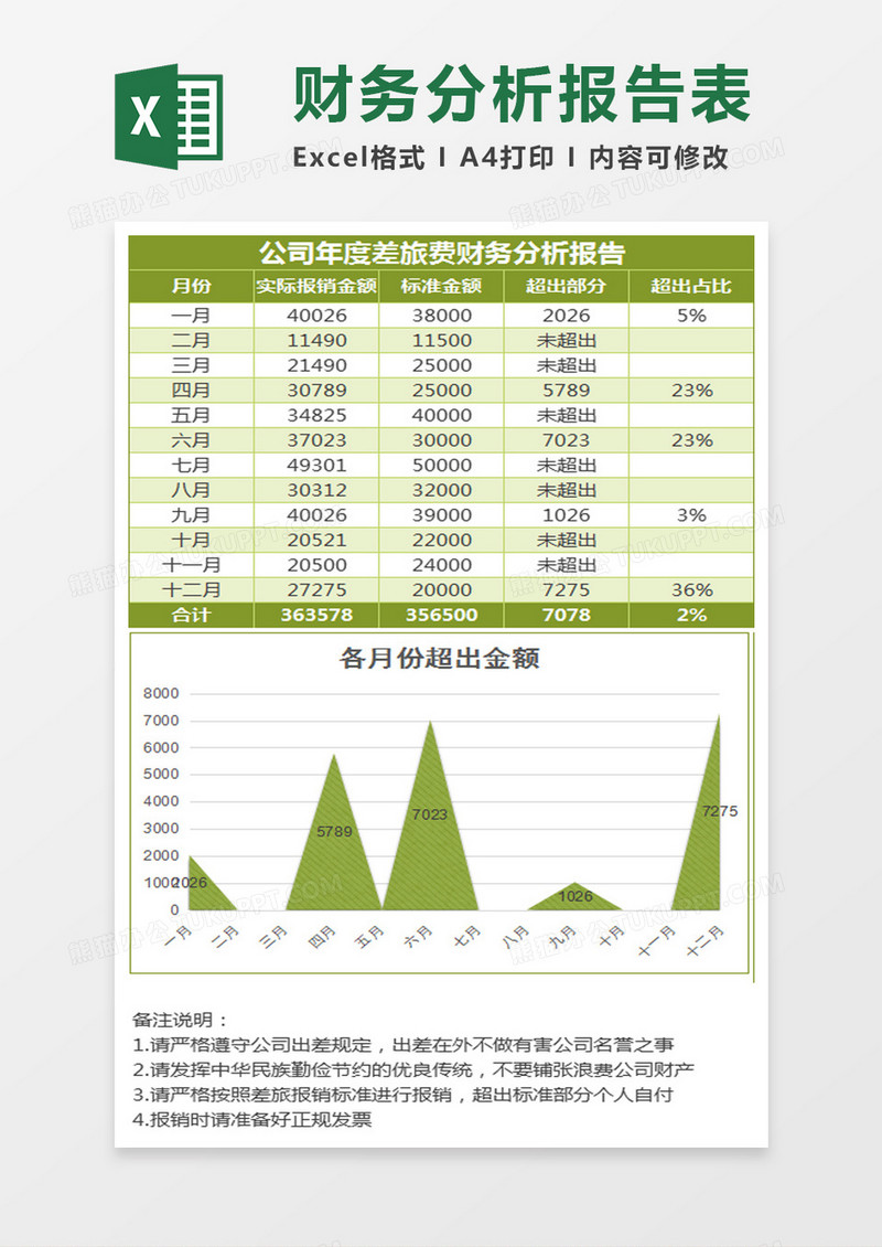 实用年度差旅费财务分析报告excel模板