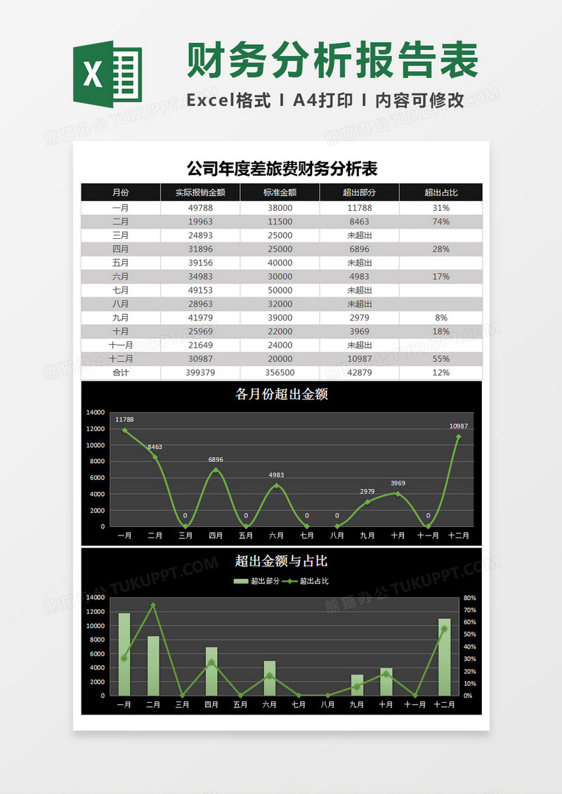 差旅费财务分析excel表格模板