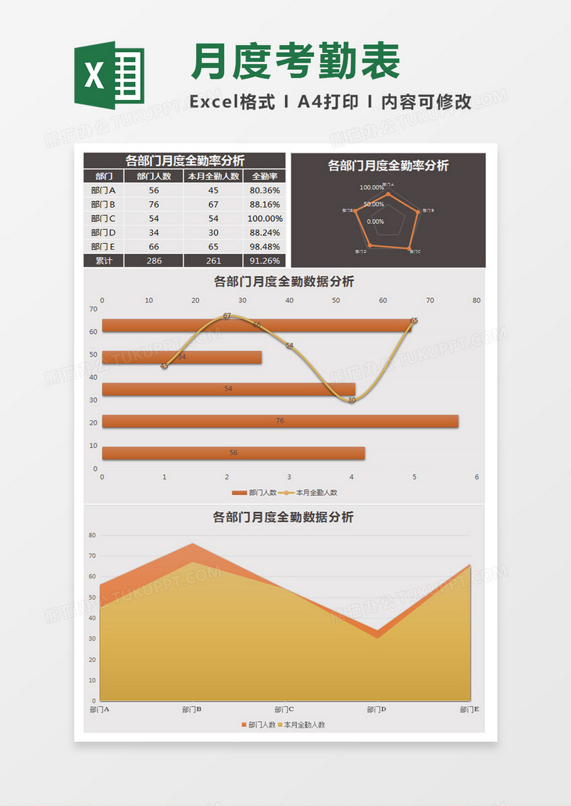 月度全勤率分析Excel模板