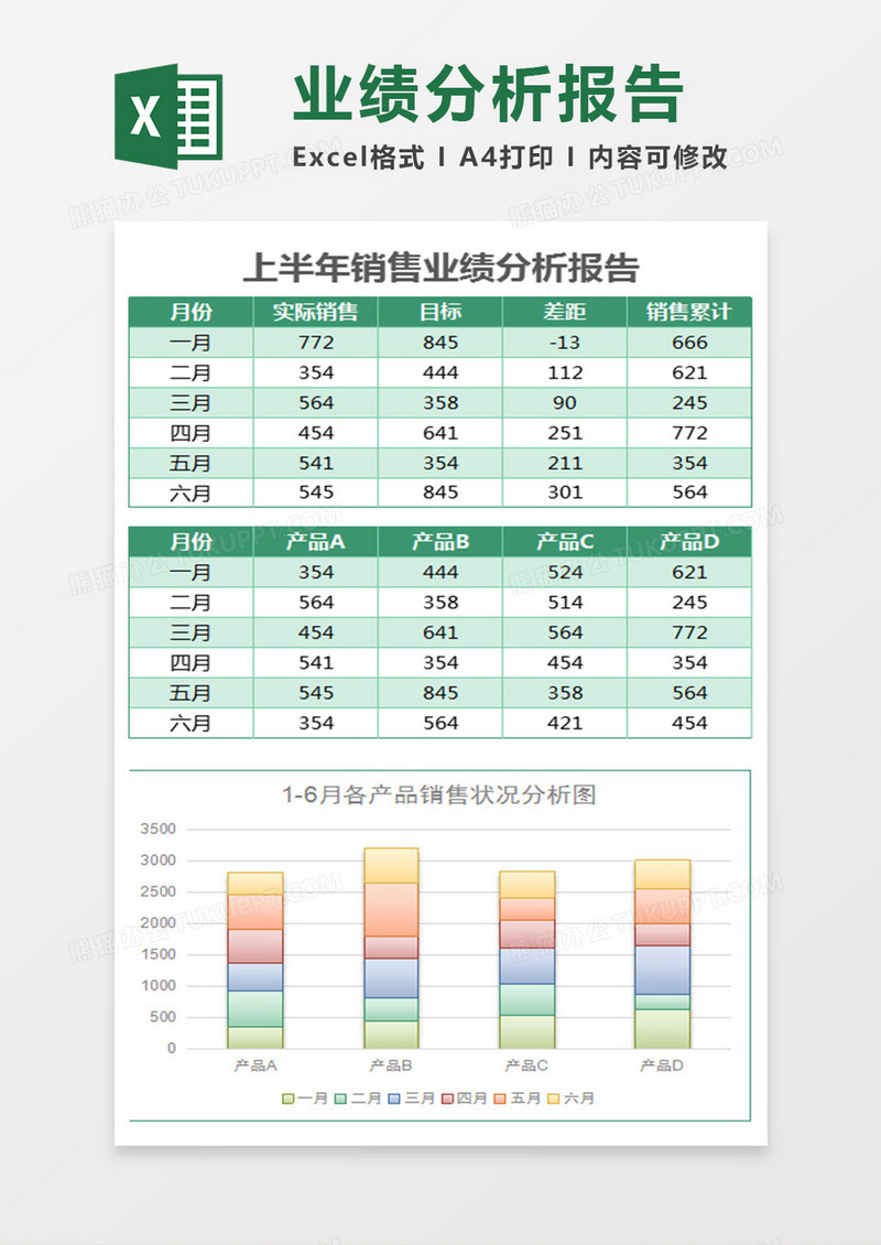 绿色上半年销售业绩分析报表Excel模板