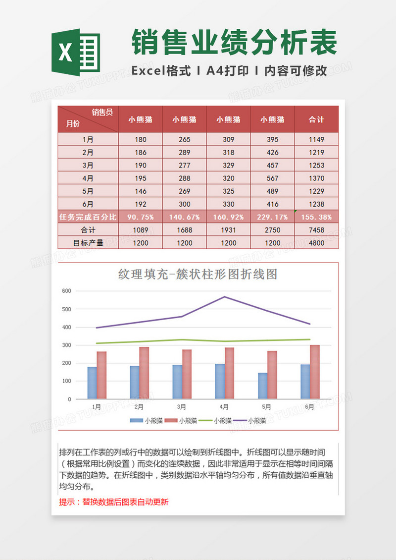 销售统计簇状柱形图折线图excel模板红