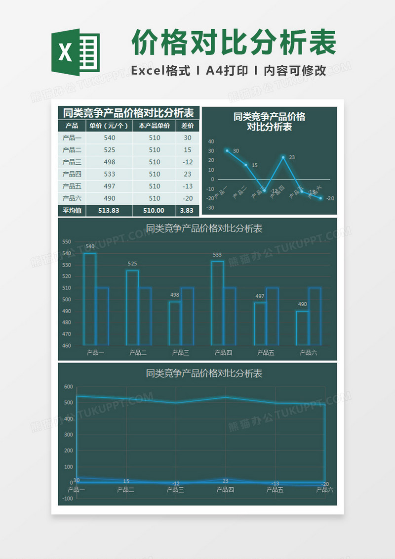 产品价格对比分析Excel模板