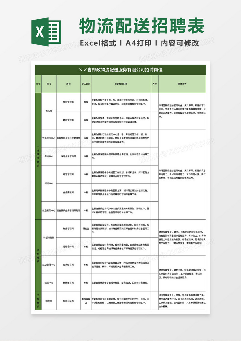 邮政物流配送服务有限公司招聘岗位excel模板