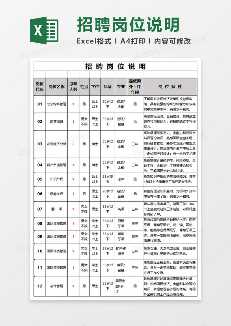 招聘岗位说明表excel模板