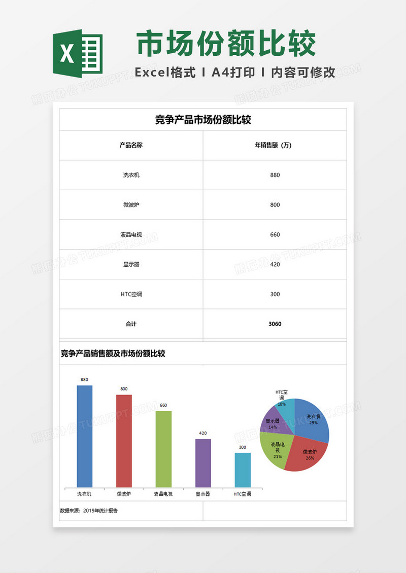 比较竞争产品市场份额excel模板