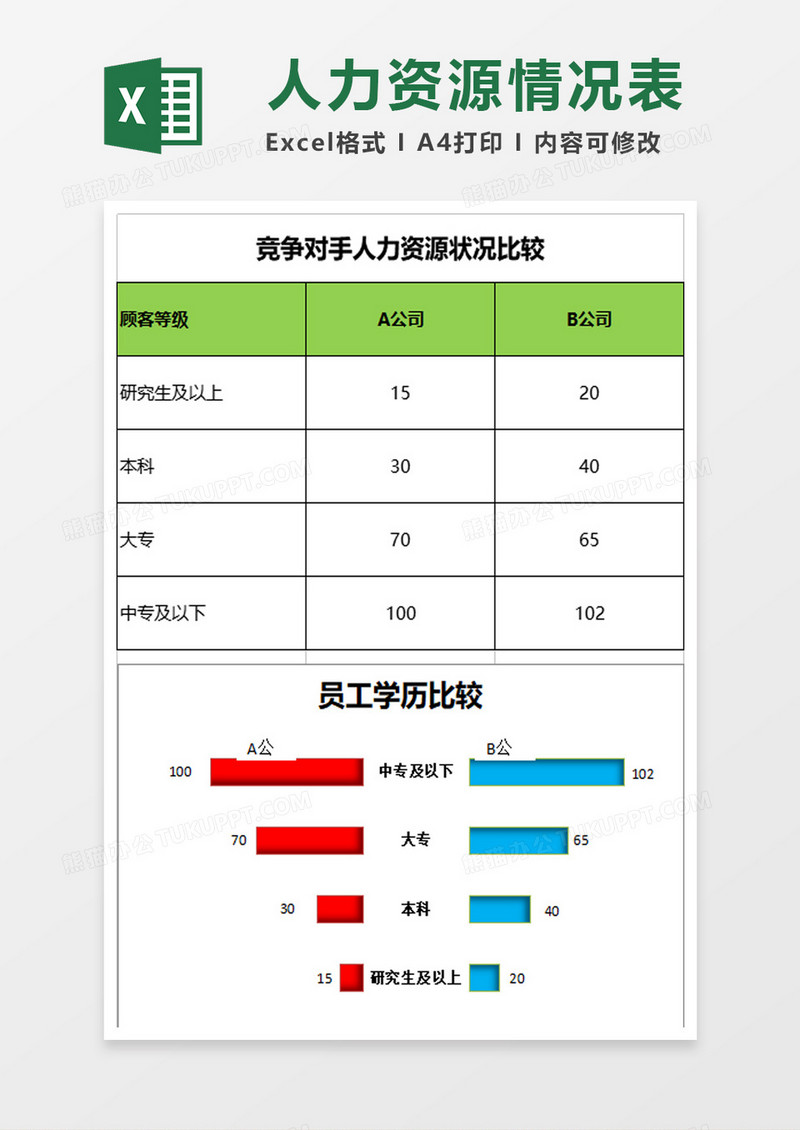 比较竞争对手人力资源状况excel模板