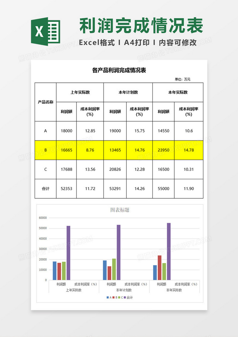 产品利润完成情况表excel表格