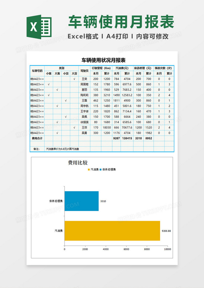 车辆使用状况报表分析excel模板